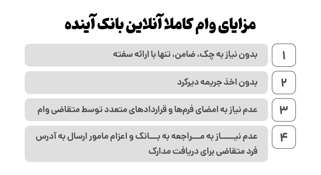 وام-کاماپرس