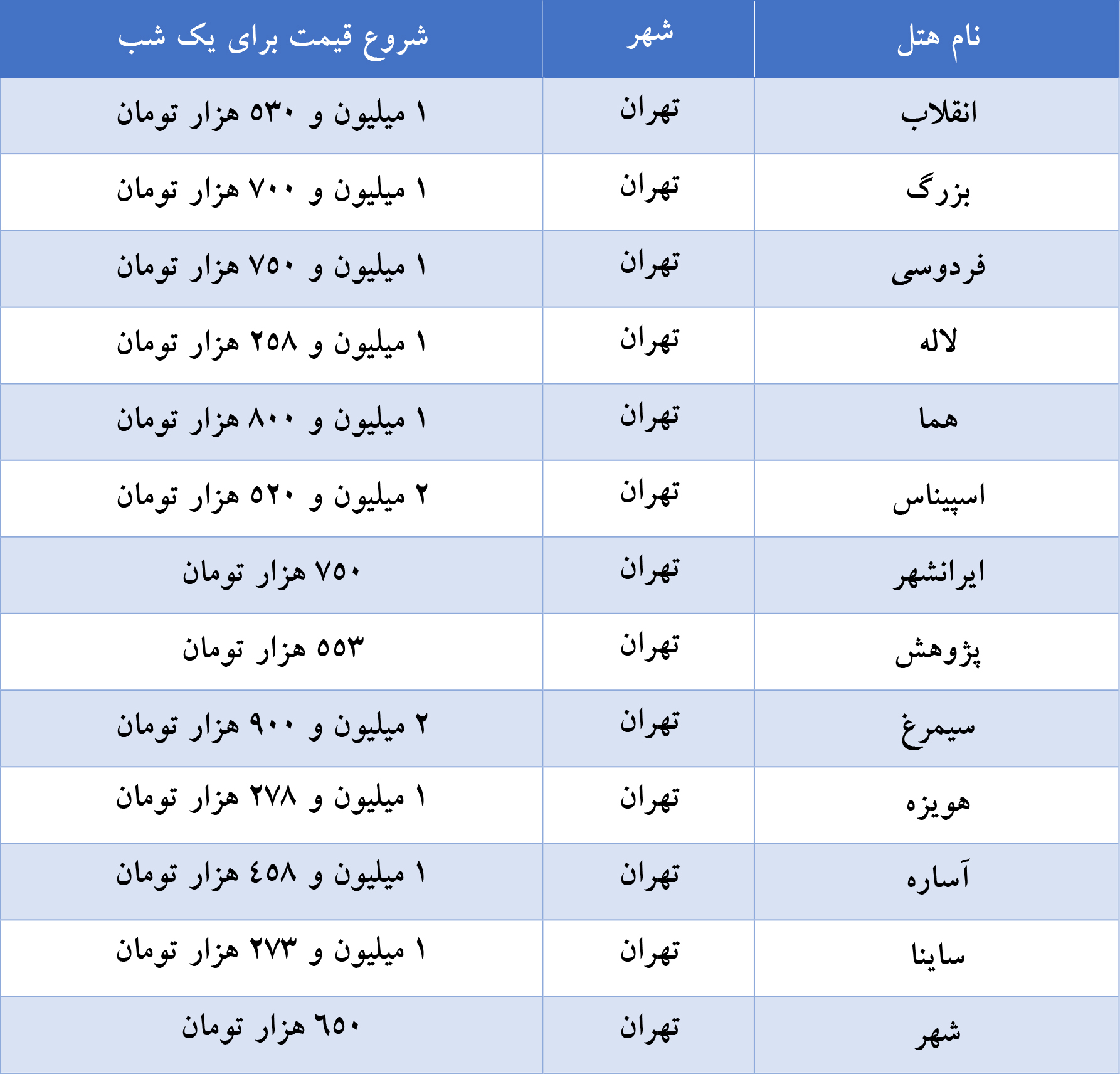 ایران مال