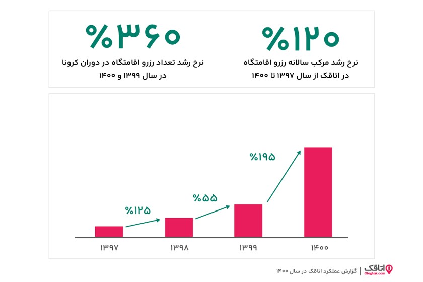 اتاقک-کاماپرس