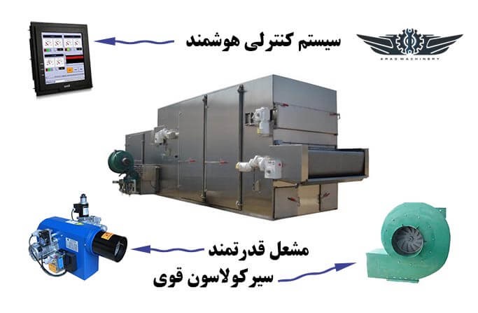 صنعت-کاماپرس