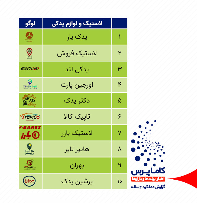 اخبار شرکت های لوازم یدکی