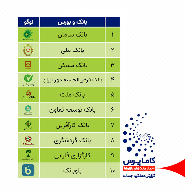 اخبار شرکت های بانک و بورس