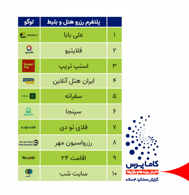 اخبار شرکت های گردشگری