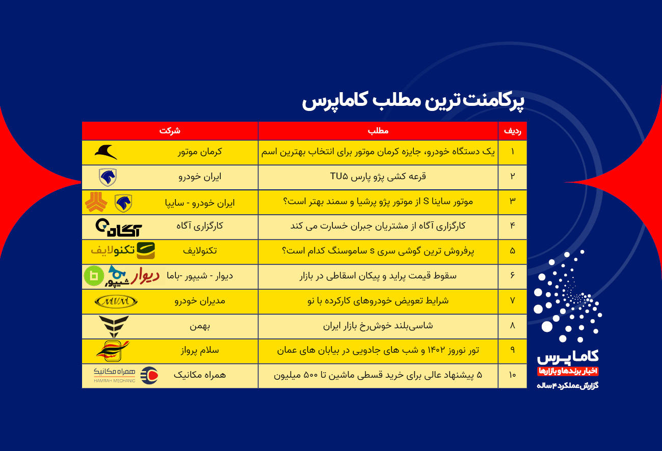 کامنت مطالب