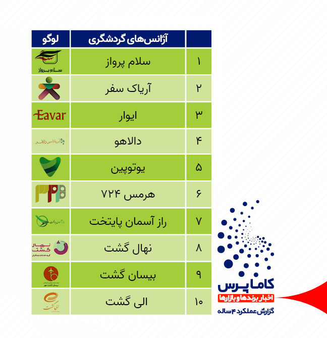اخبار شرکت های گردشگری