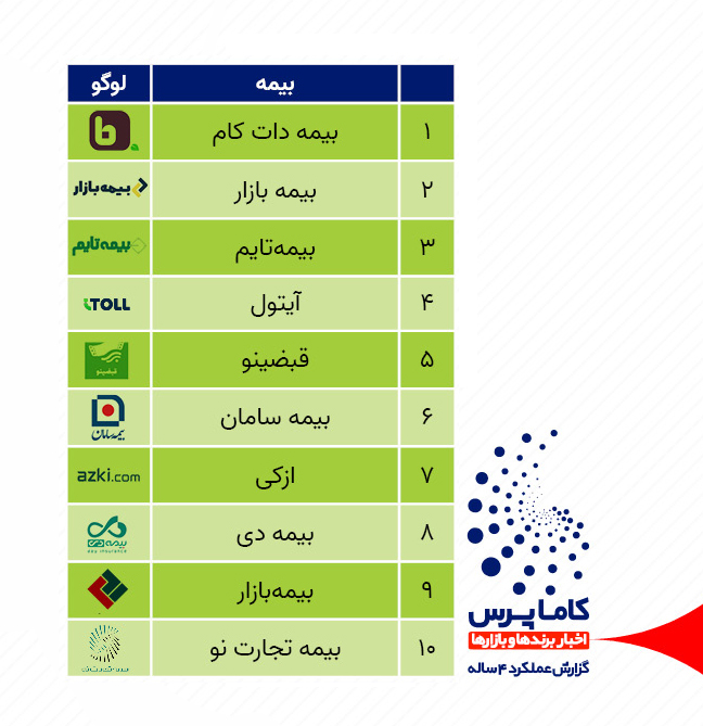اخبار شرکت های بیمه ای