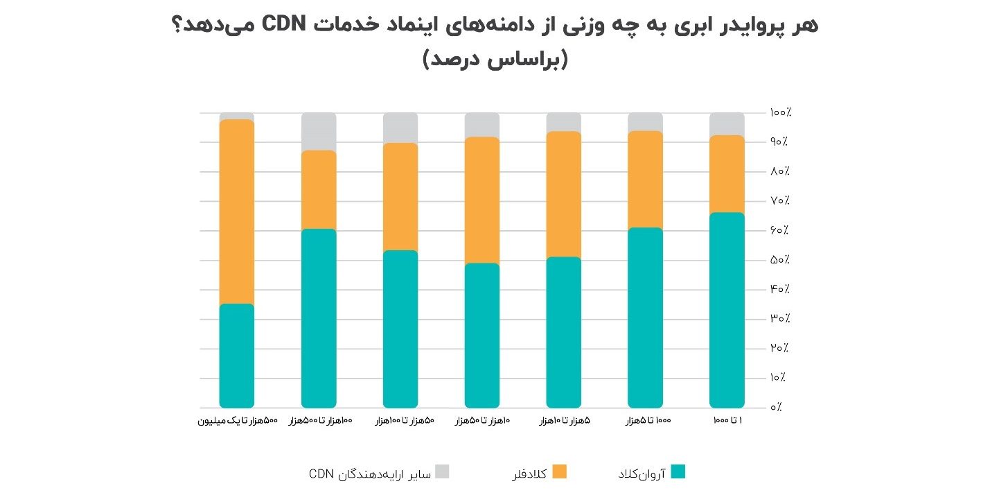 سایت های دارای اینماد-کاماپرس