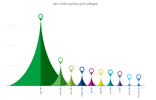 گزارش-عملکرد-اسنپ