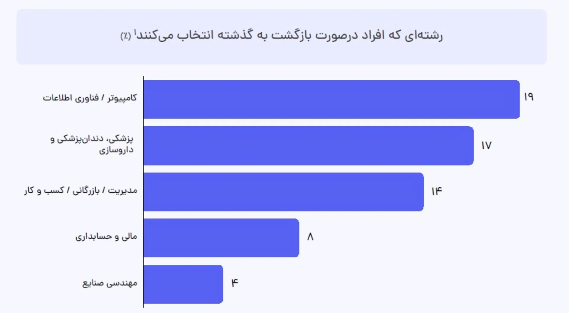گزارش جاب‌ویژن/ کاماپرس