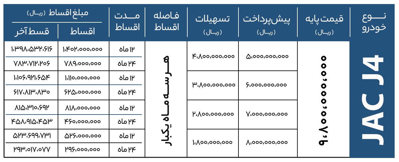 شرایط فروش جی 4 کرمان موتور - کاماپرس