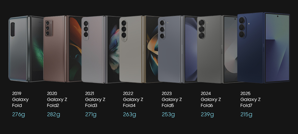 Samsung - The Journey Behind a 48% Reduction in Thickness (2)
