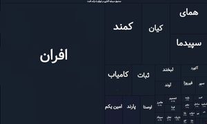 معیار‌های تحلیل و انتخاب صندوق‌ درآمد‌ثابت
