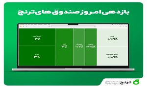 نگاهی به عملکرد صندوق‌ های سهامی شرکت مشاور سرمایه‌ گذاری ترنج